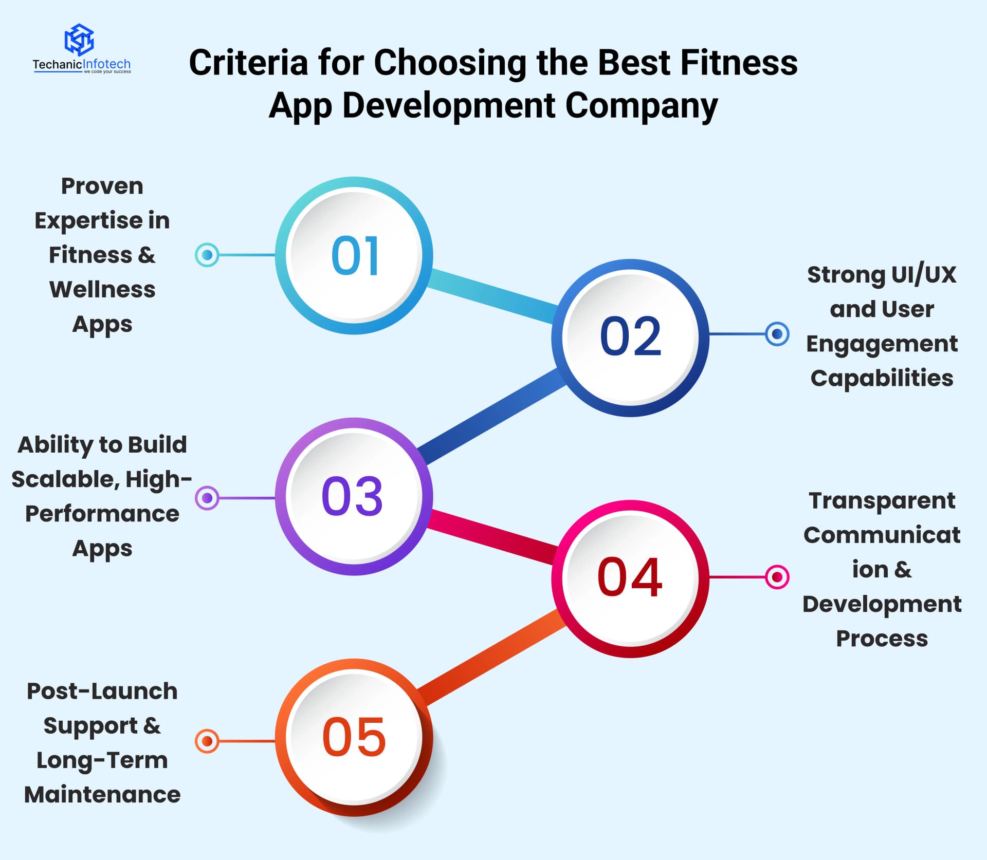 Criteria for Choosing the Best Fitness App Development Company