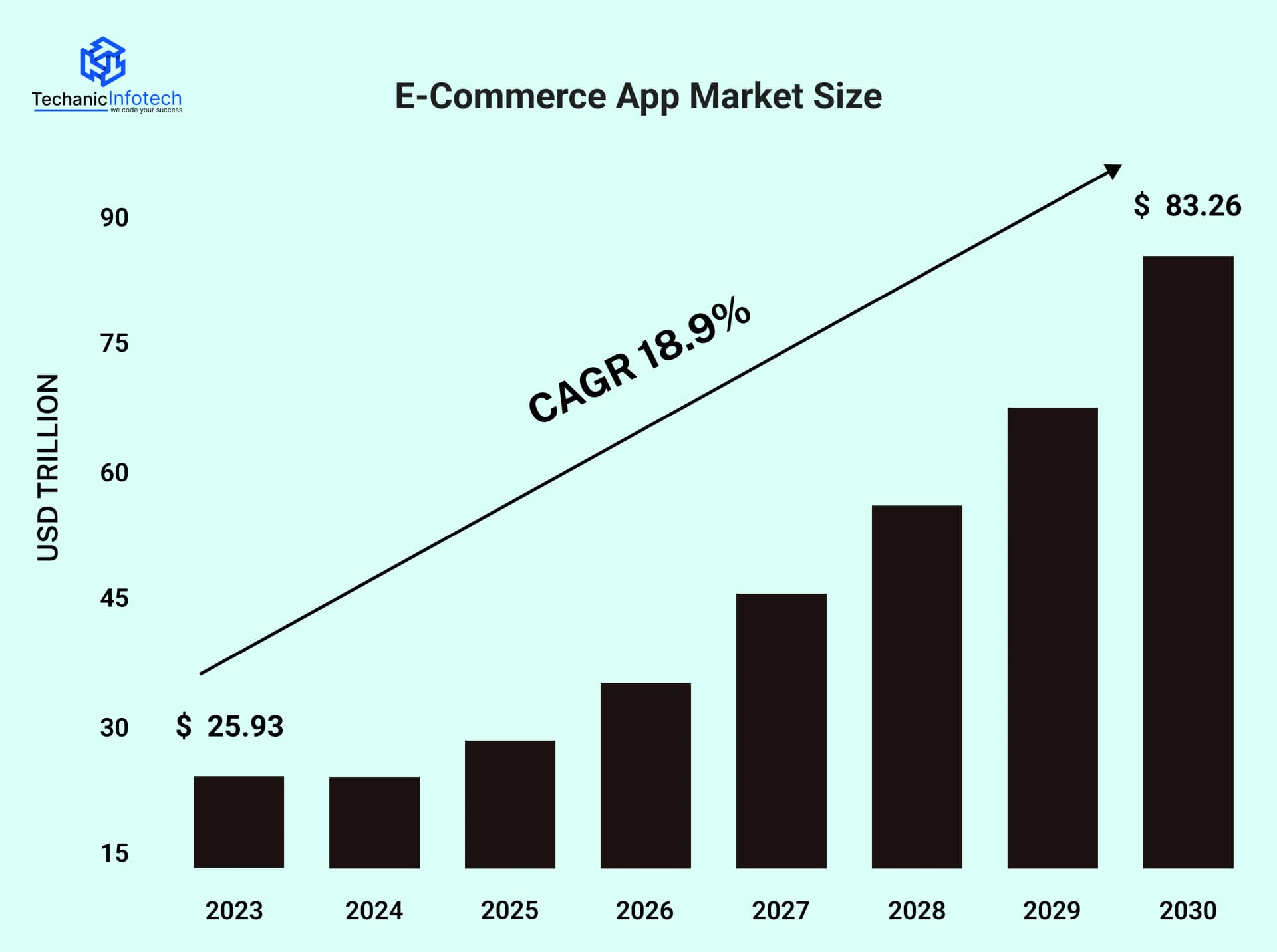 E-commerce App Market Trends and Analysis