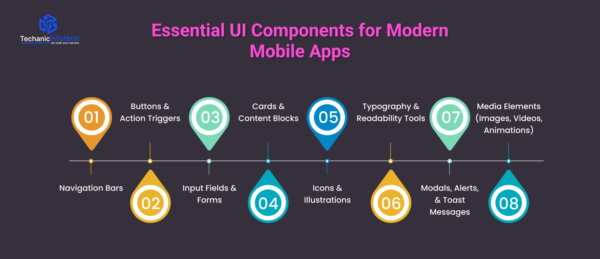 Essential UI Components for Modern Mobile Apps