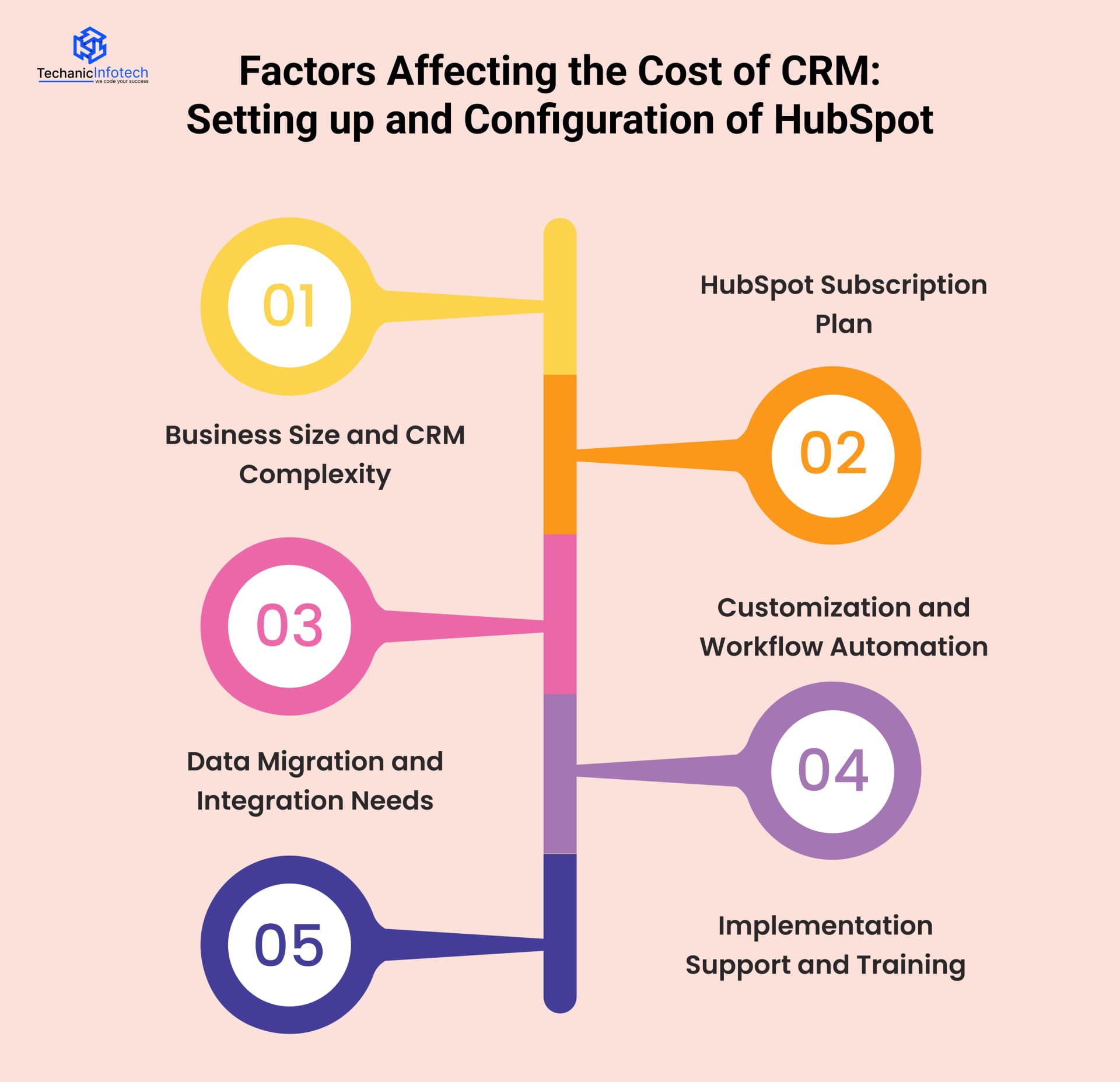 Factors Affecting the Cost of CRM: Setting up and Configuration of HubSpot