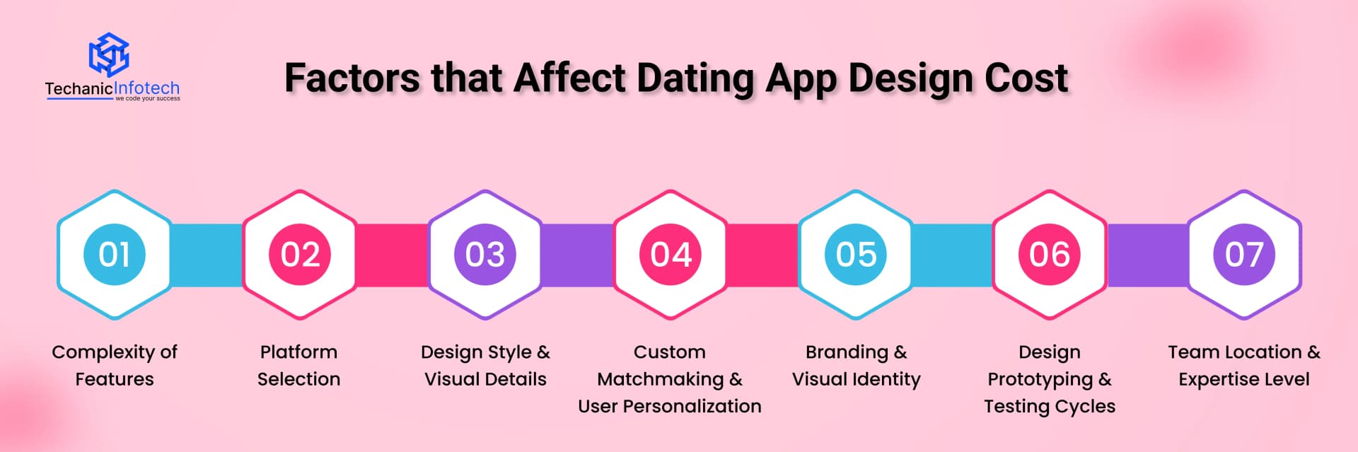 Factors that Affect Dating App Design Cost