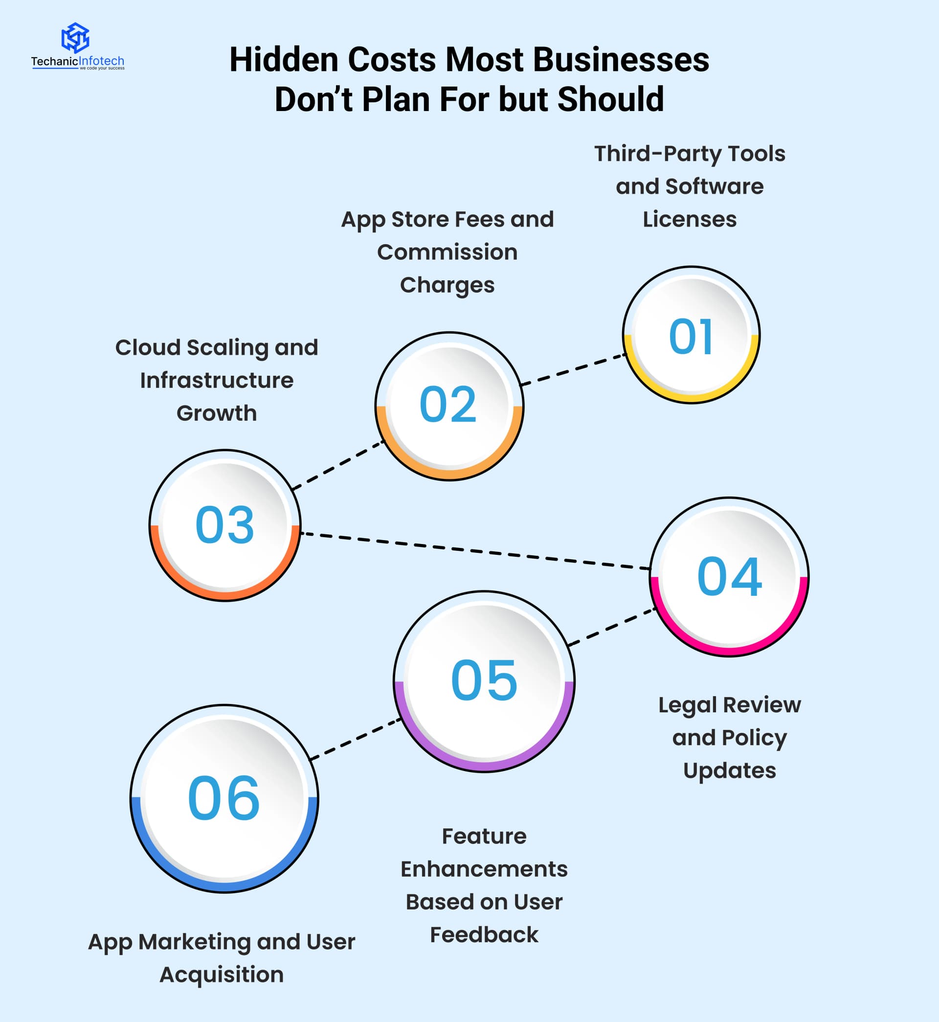 Hidden Costs Most Businesses Don’t Plan For but Should