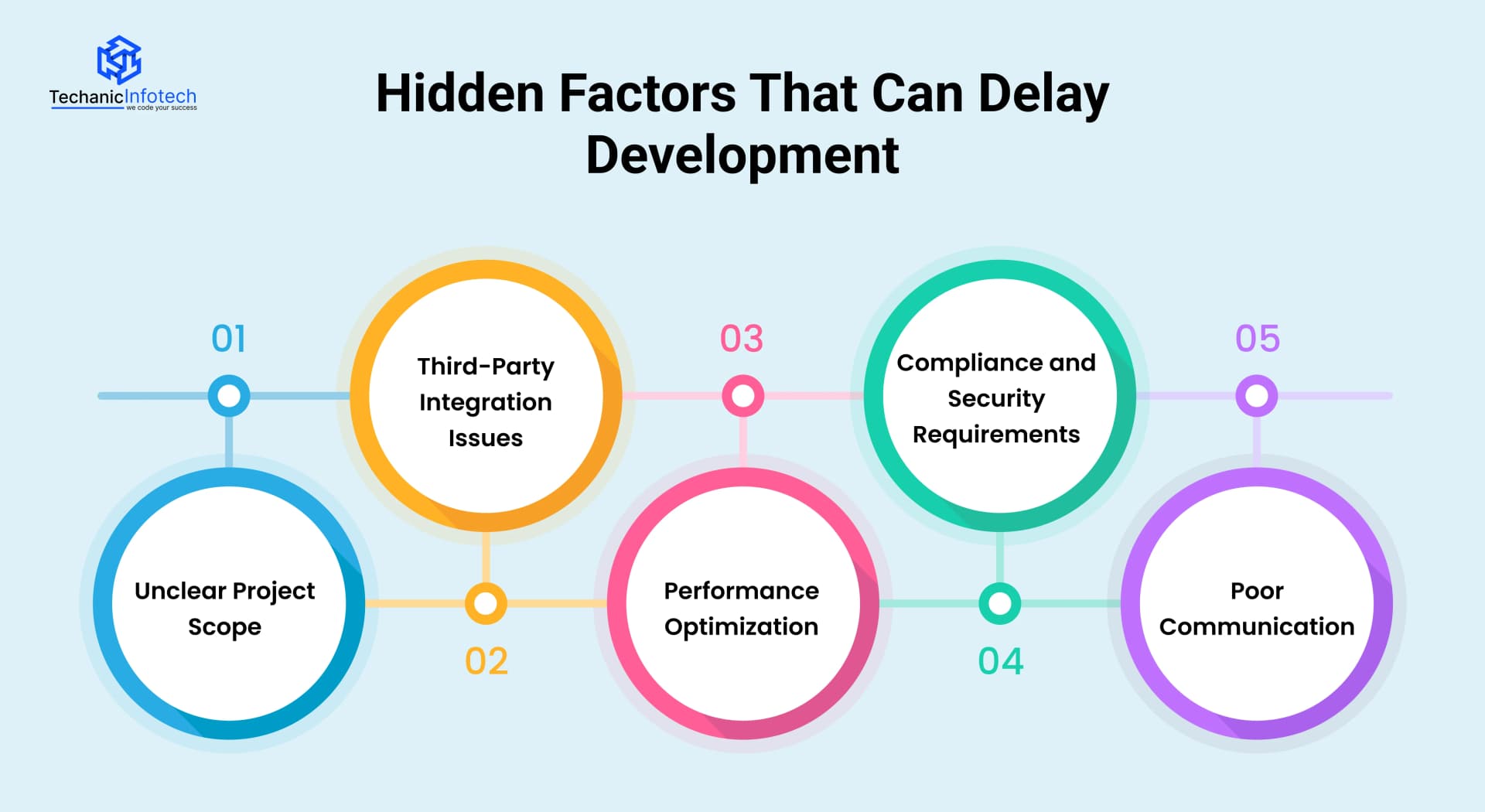 Hidden Factors That Can Delay Development