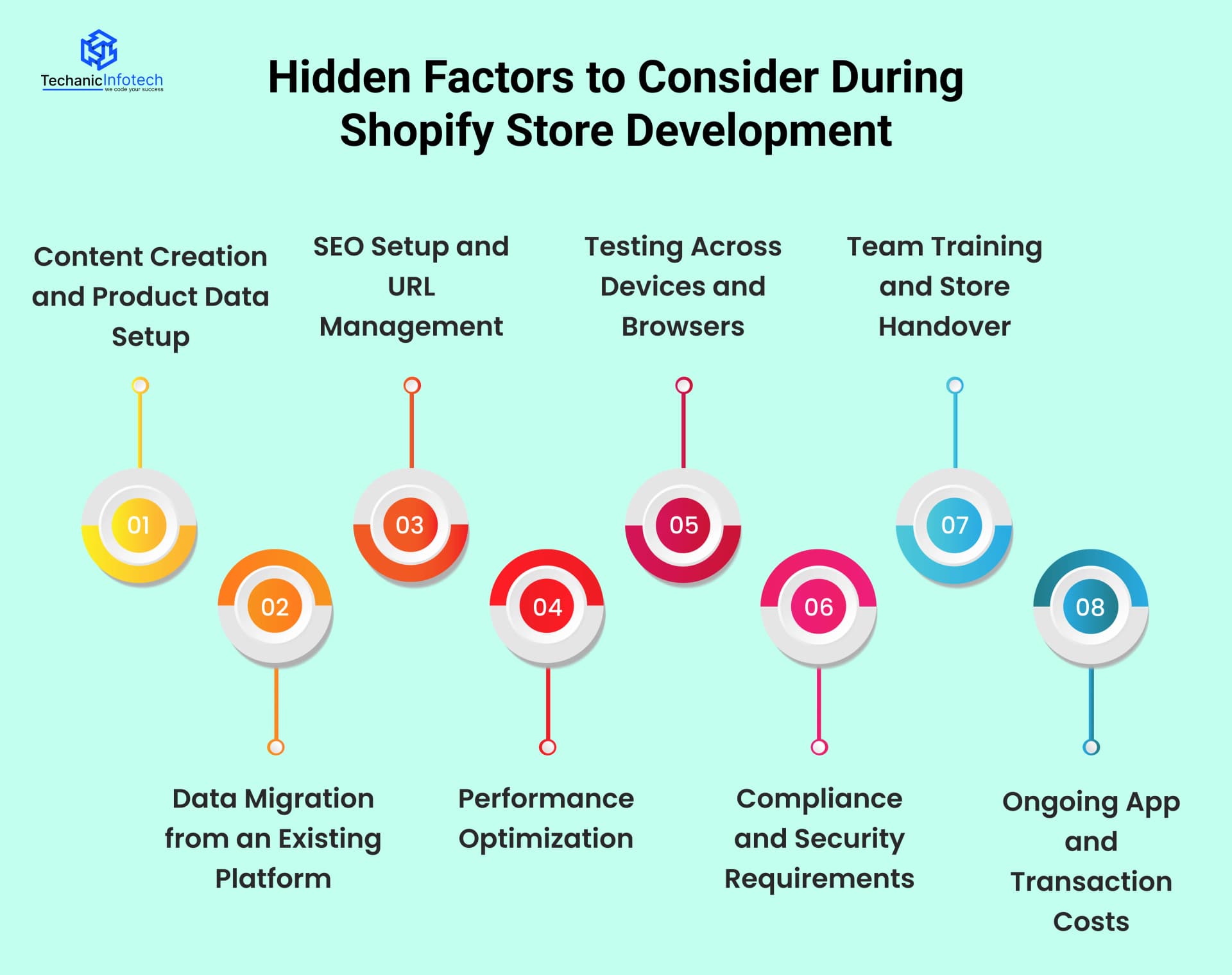 Hidden Factors to Consider During Shopify Store Development