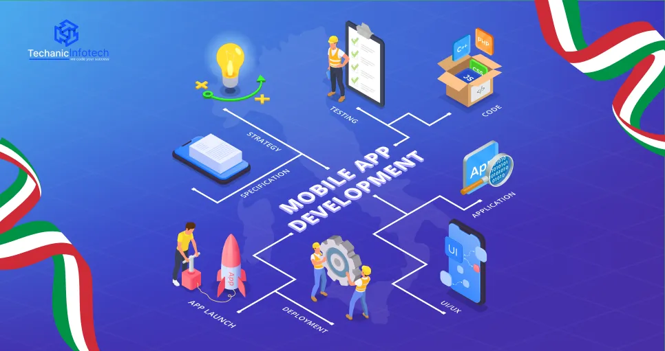 Mobile App Development Cost in Italy 2026
