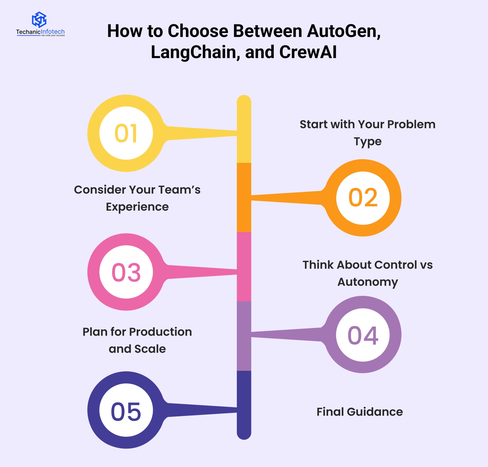 How to Choose Between AutoGen, LangChain, and CrewAI