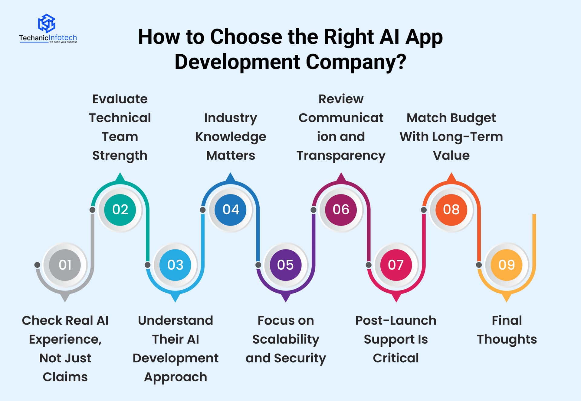 How to Choose the Right AI App Development Company?