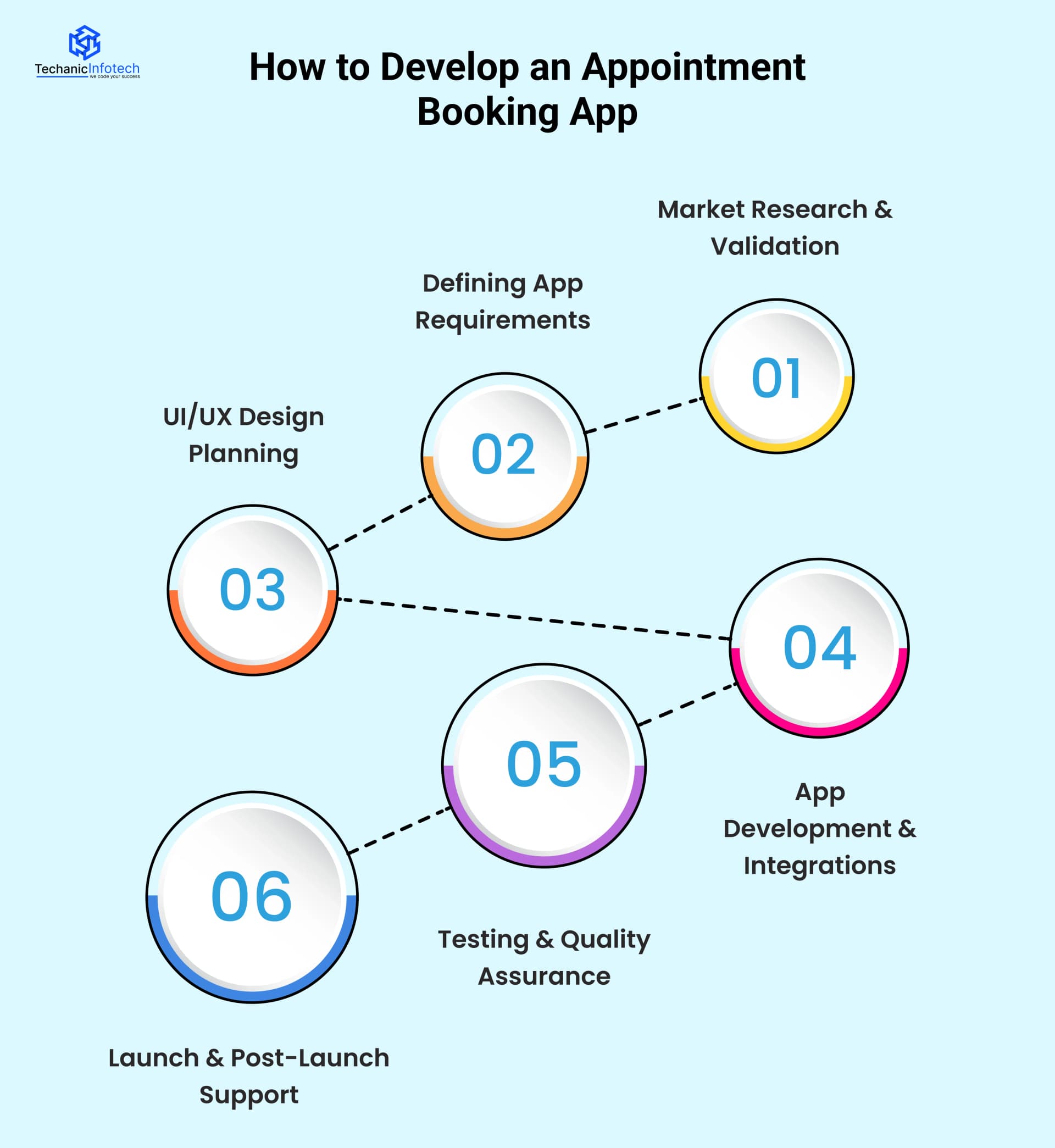 How to Develop an Appointment Booking App: Step-by-Step Process