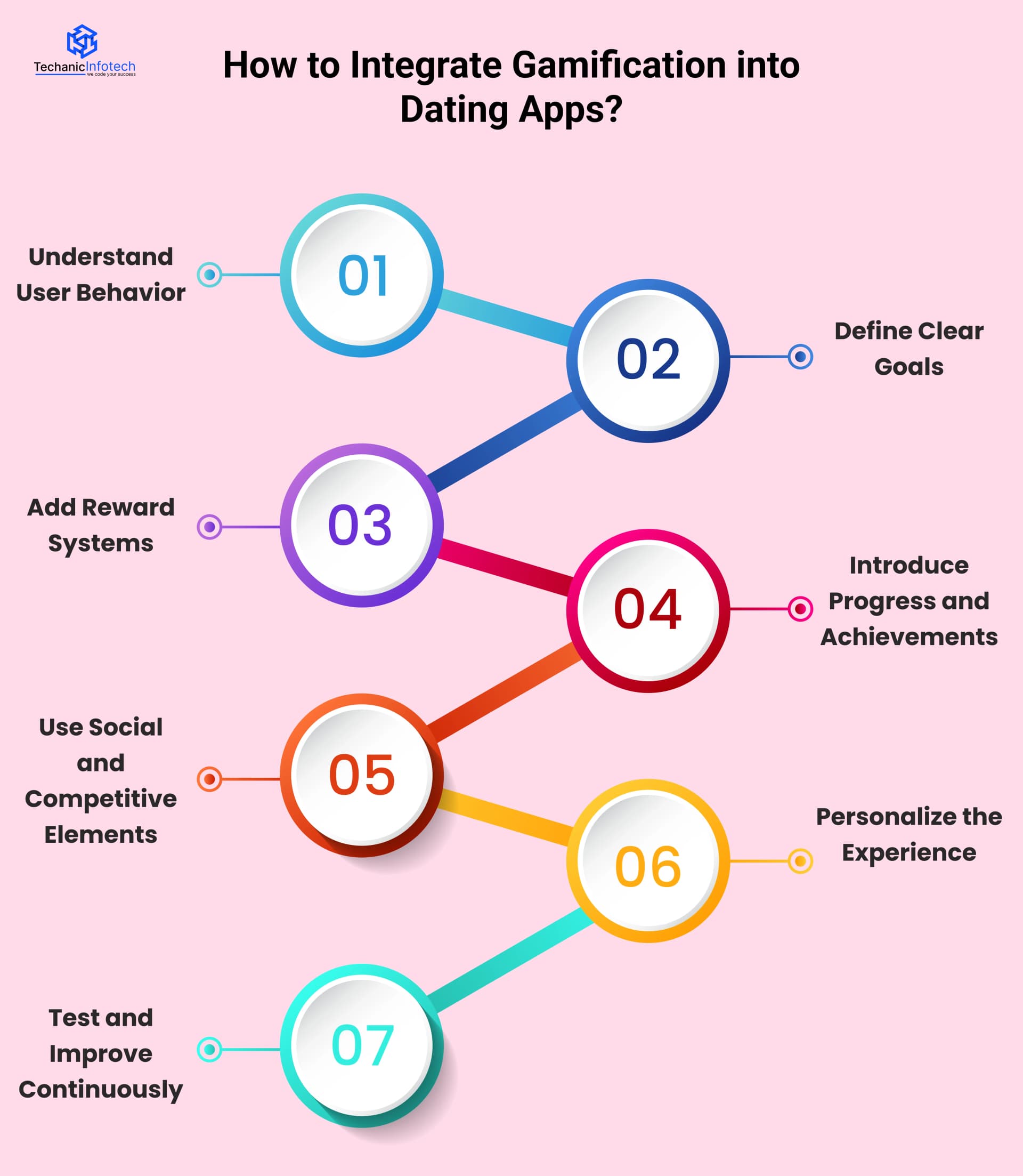 How to Integrate Gamification into Dating Apps?