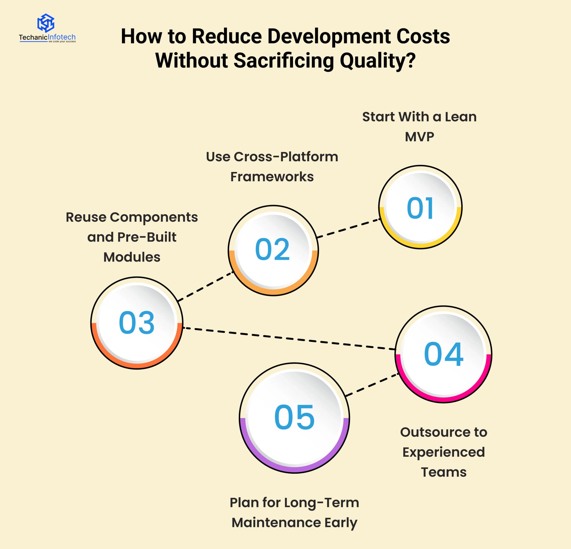How to Reduce Development Costs Without Sacrificing Quality?