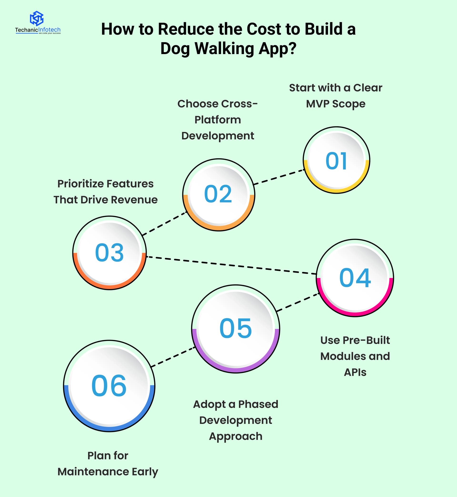 How to Reduce the Cost to Build a Dog Walking App?