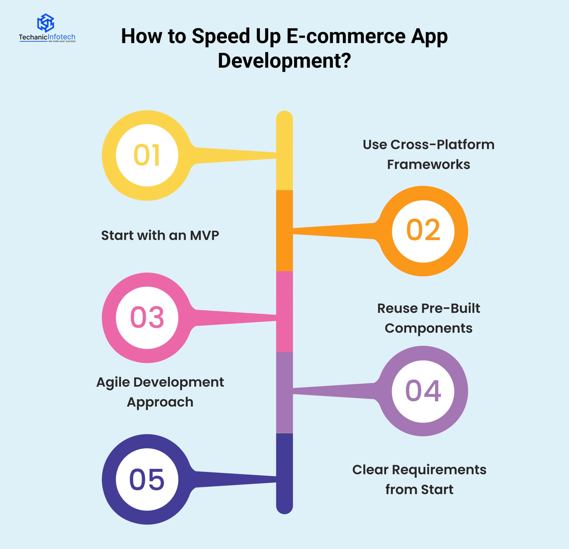 How to Speed Up E-commerce App Development?