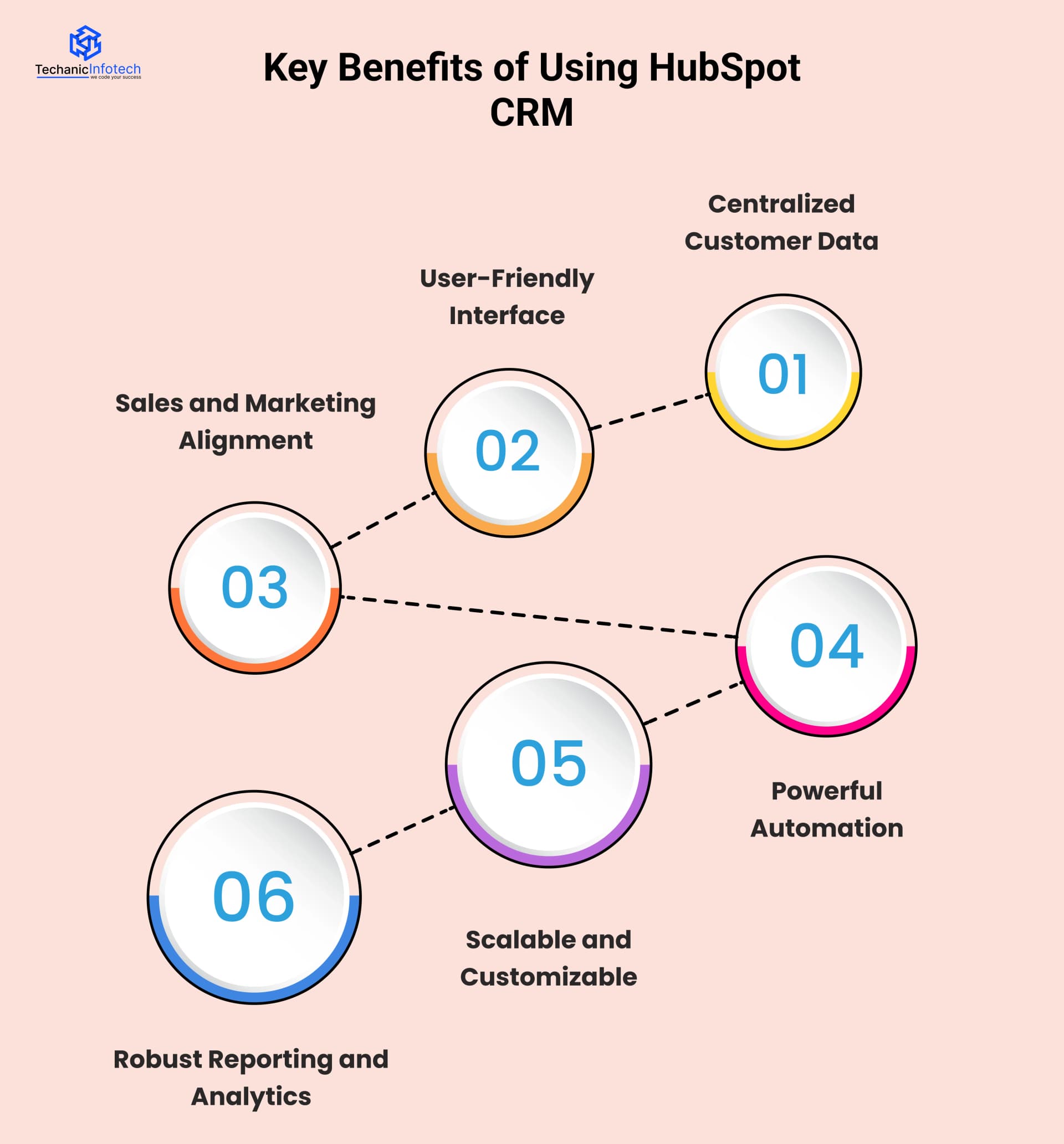 Key Benefits of Using HubSpot CRM