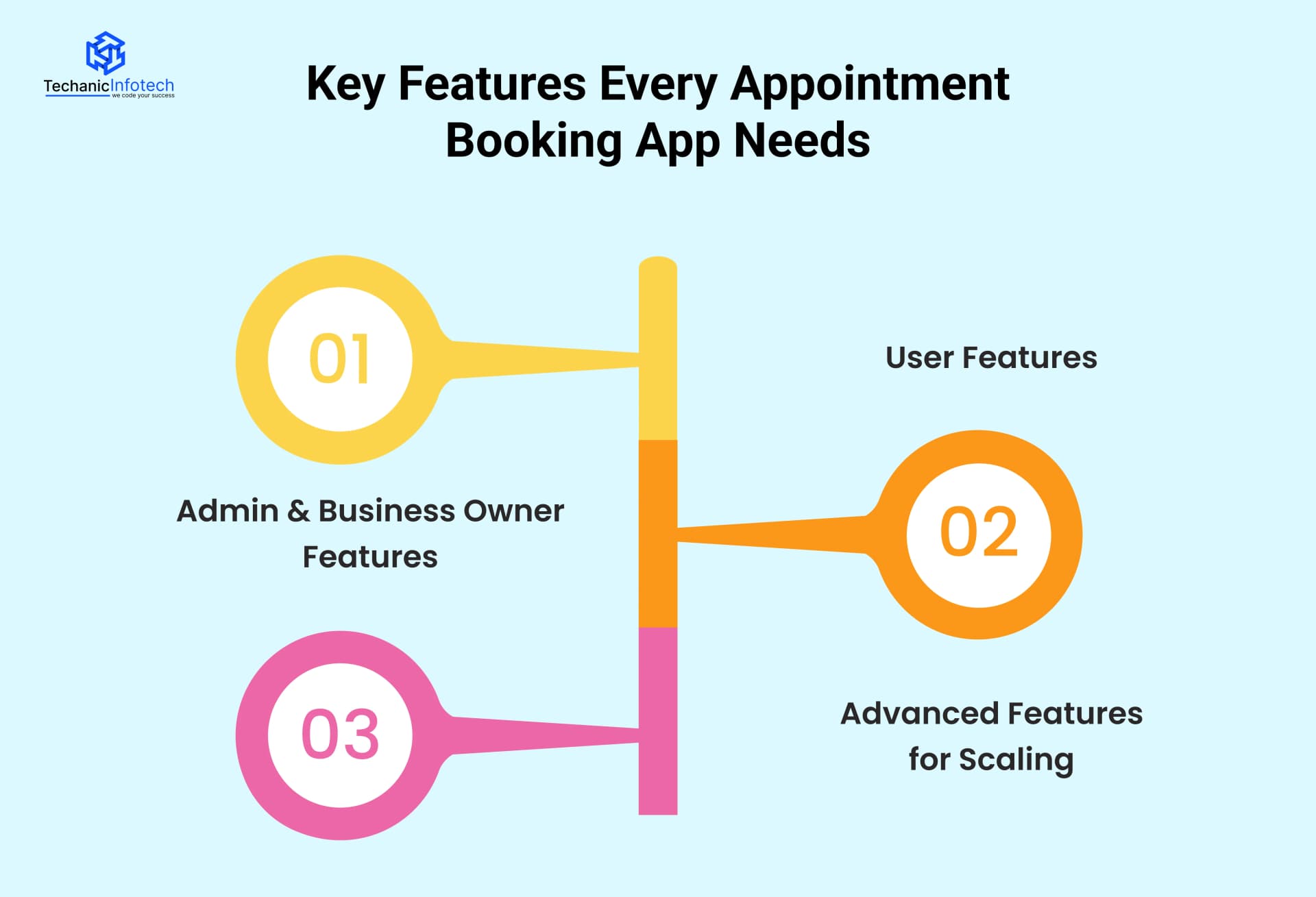 Key Features Every Appointment Booking App Needs