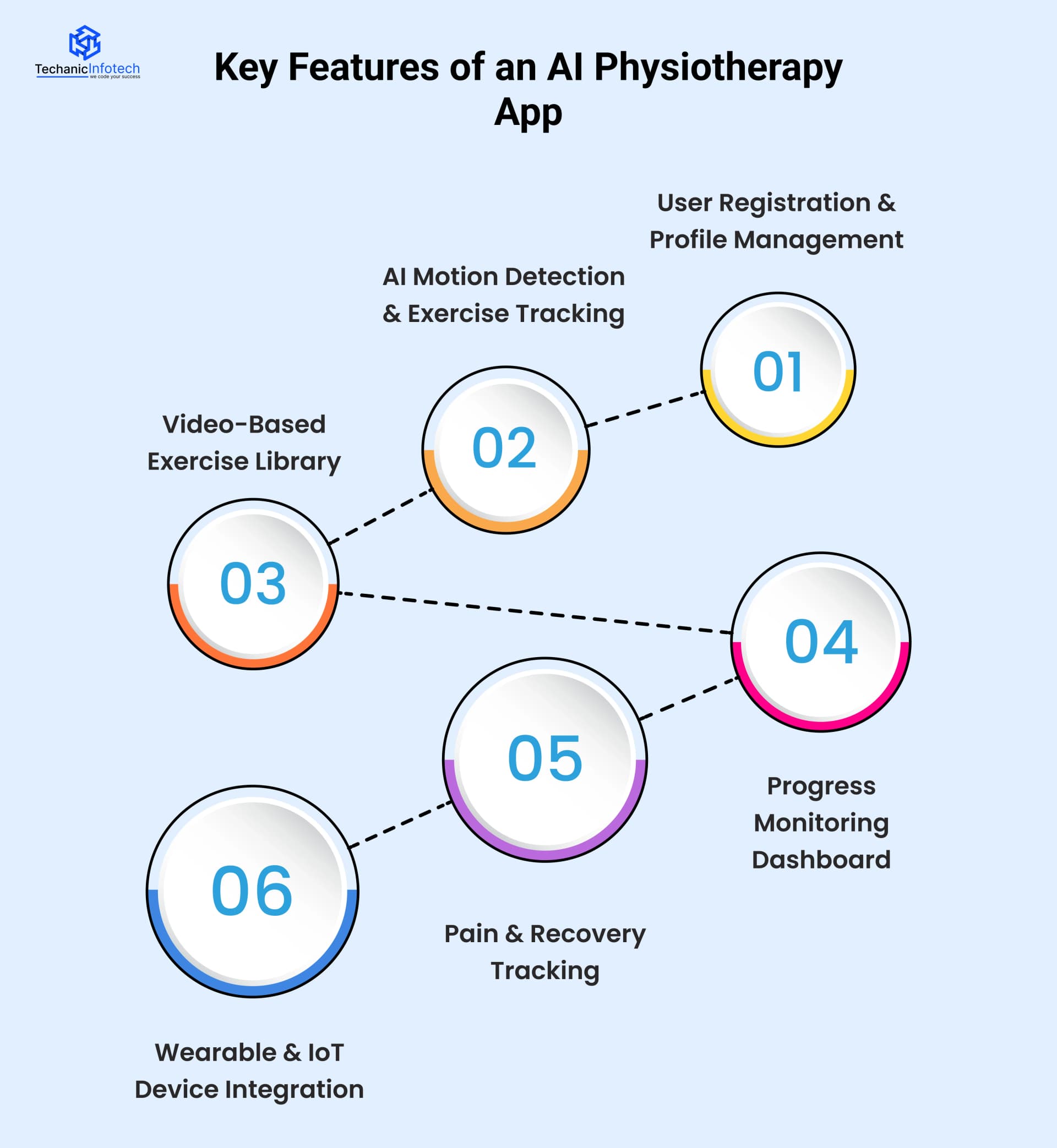 Key Features of an AI Physiotherapy App