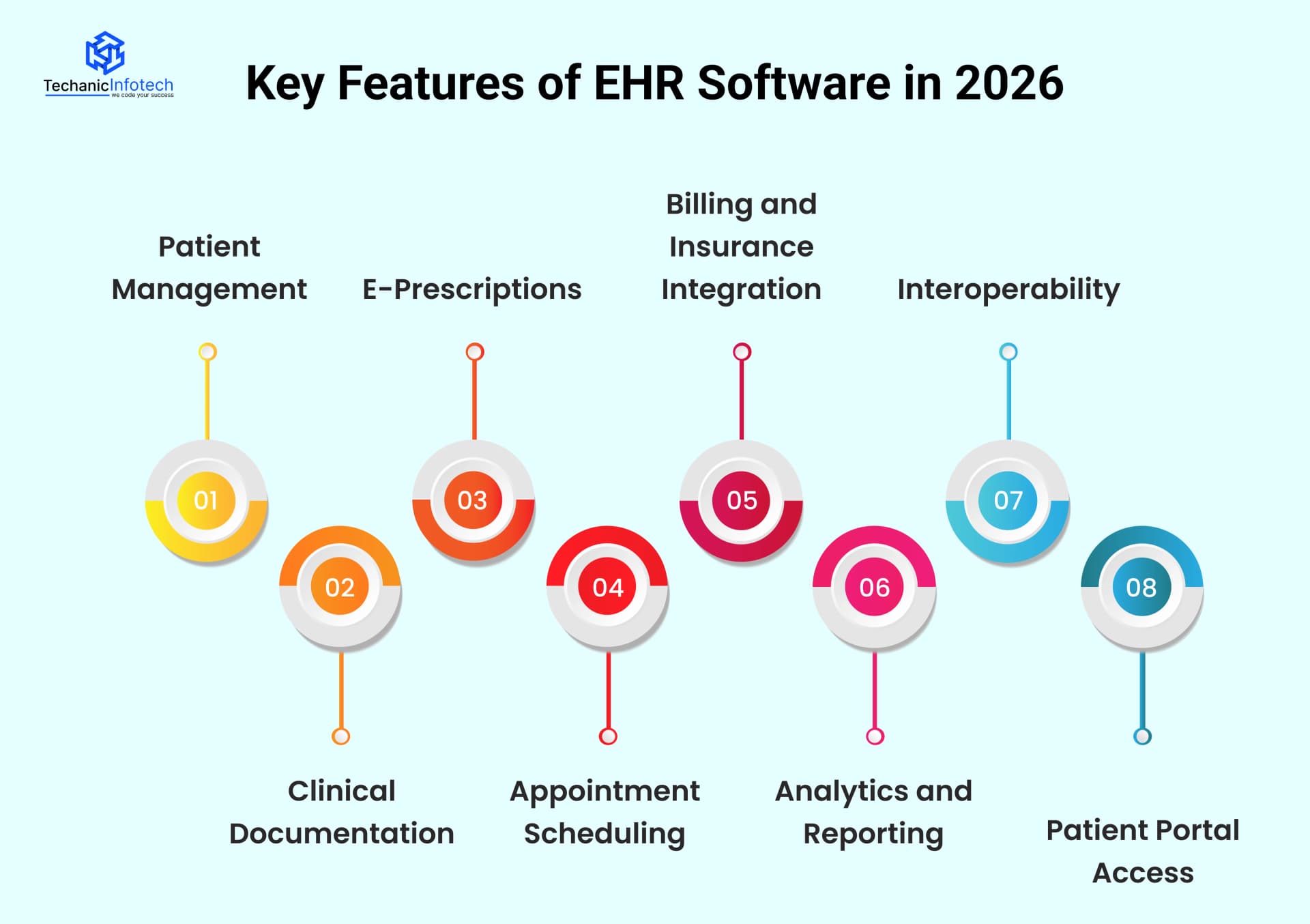 Key Features of EHR Software in 2026