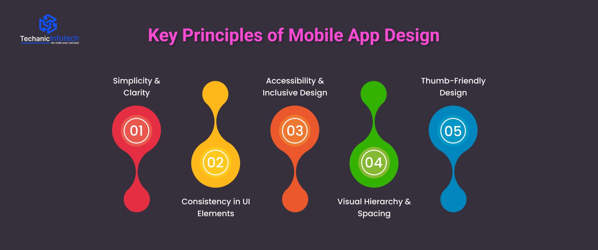 Key Principles of Mobile App Design