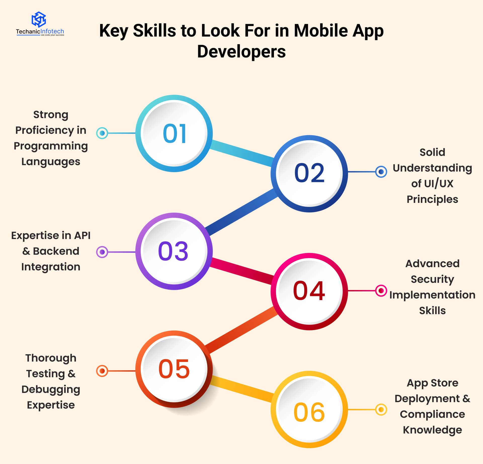 Key Skills to Look For in Mobile App Developers