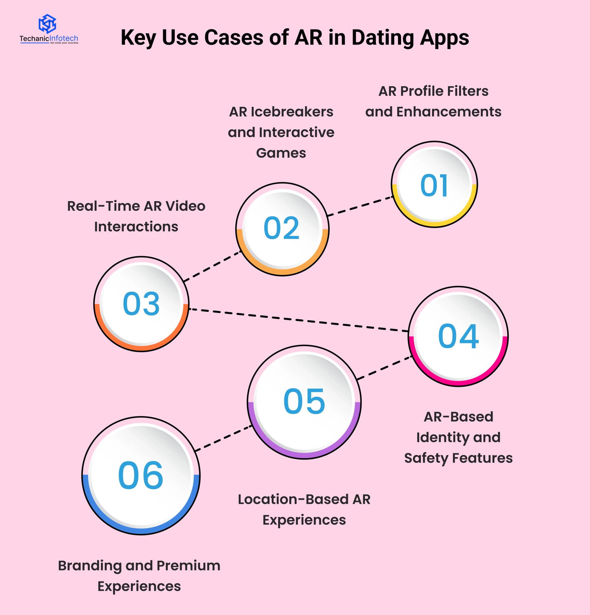 Key Use Cases of AR in Dating Apps