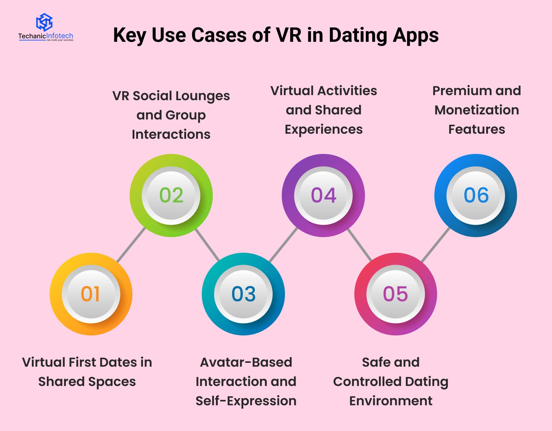 Key Use Cases of VR in Dating Apps