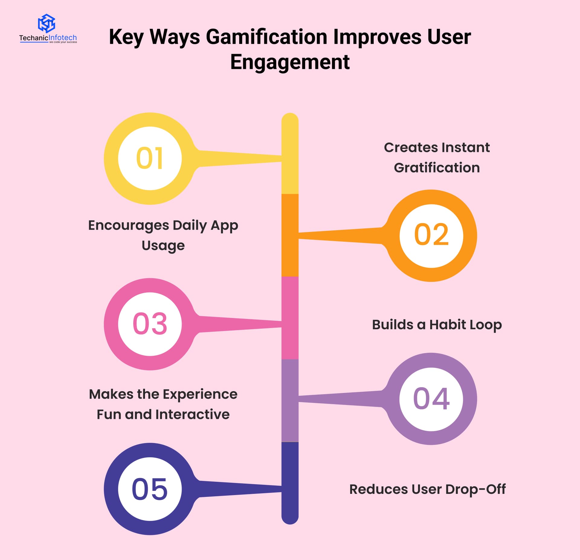 Key Ways Gamification Improves User Engagement