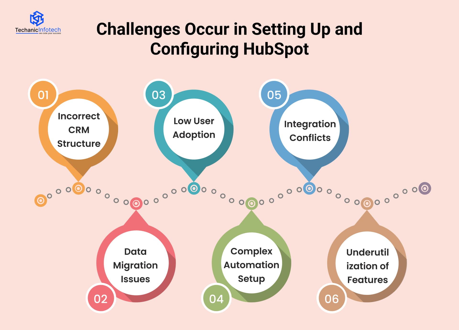 Challenges Occur in Setting Up and Configuring HubSpot