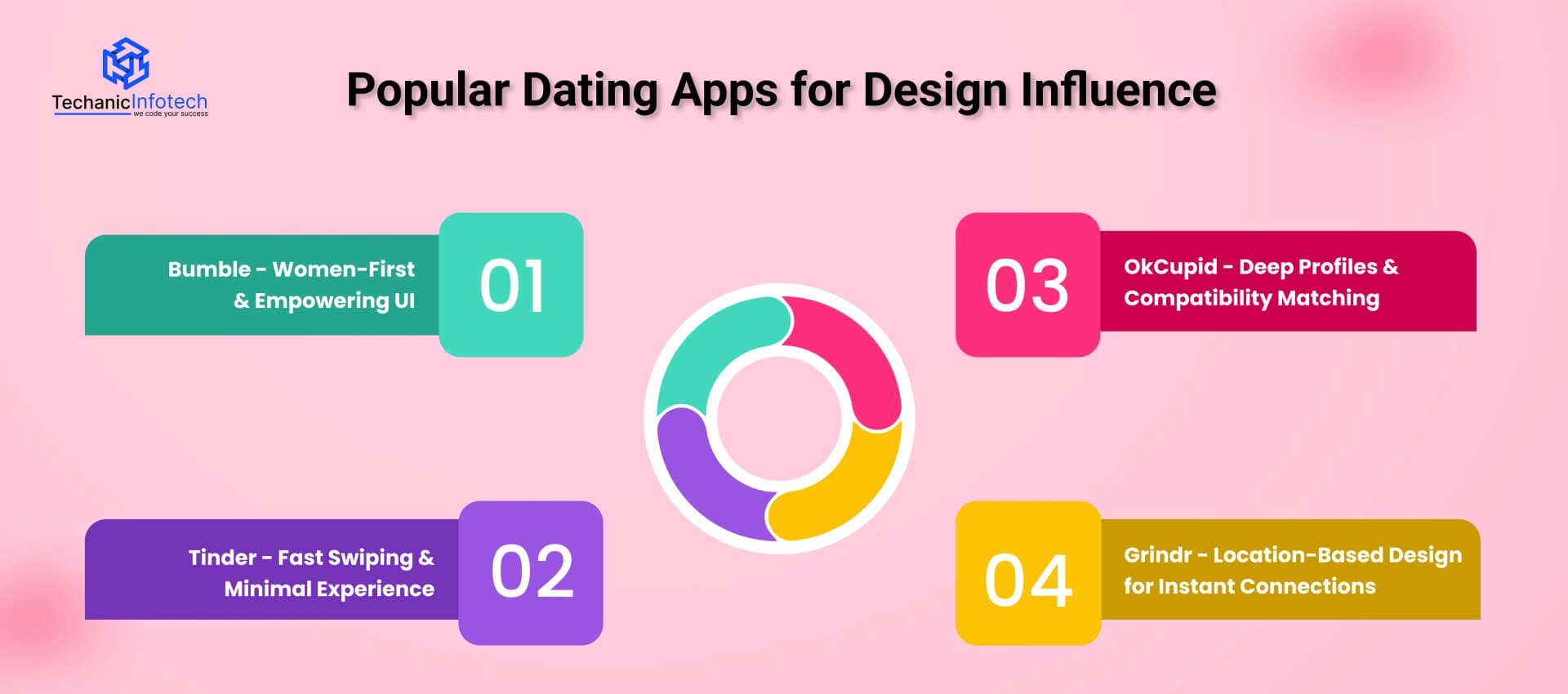 Top Dating Apps