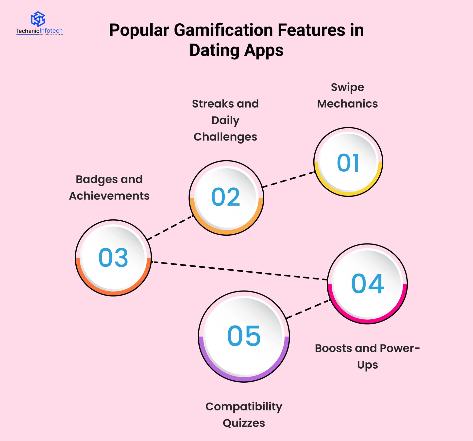 Popular Gamification Features in Dating Apps