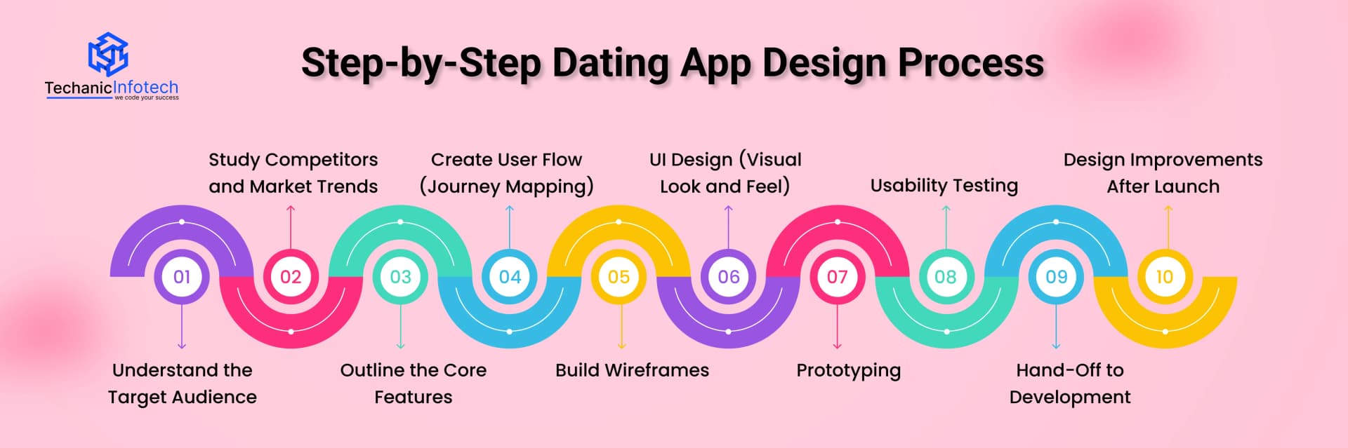Step-by-Step Dating App Design Process