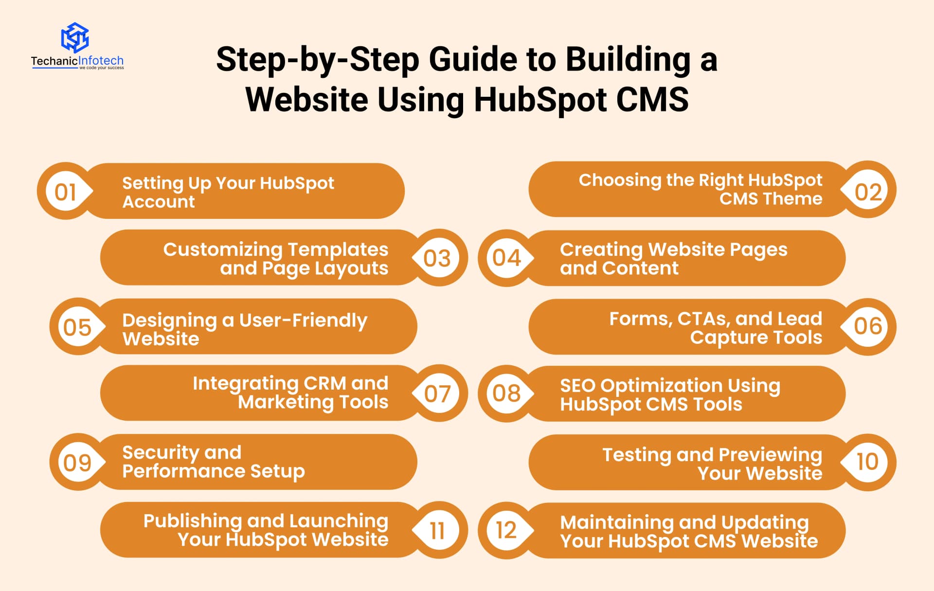 Step-by-Step Guide to Building a Website Using HubSpot CMS