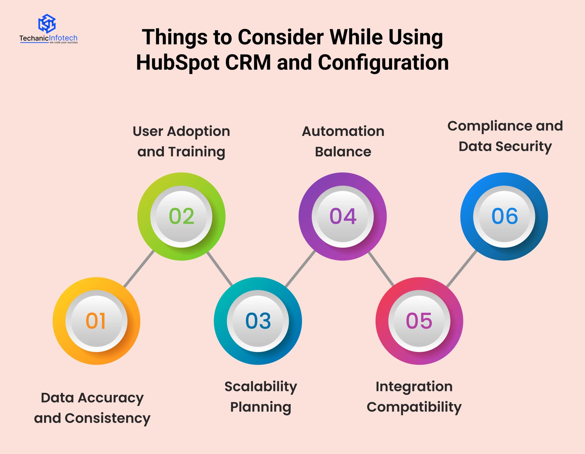 Things to Consider While Using HubSpot CRM and Configuration