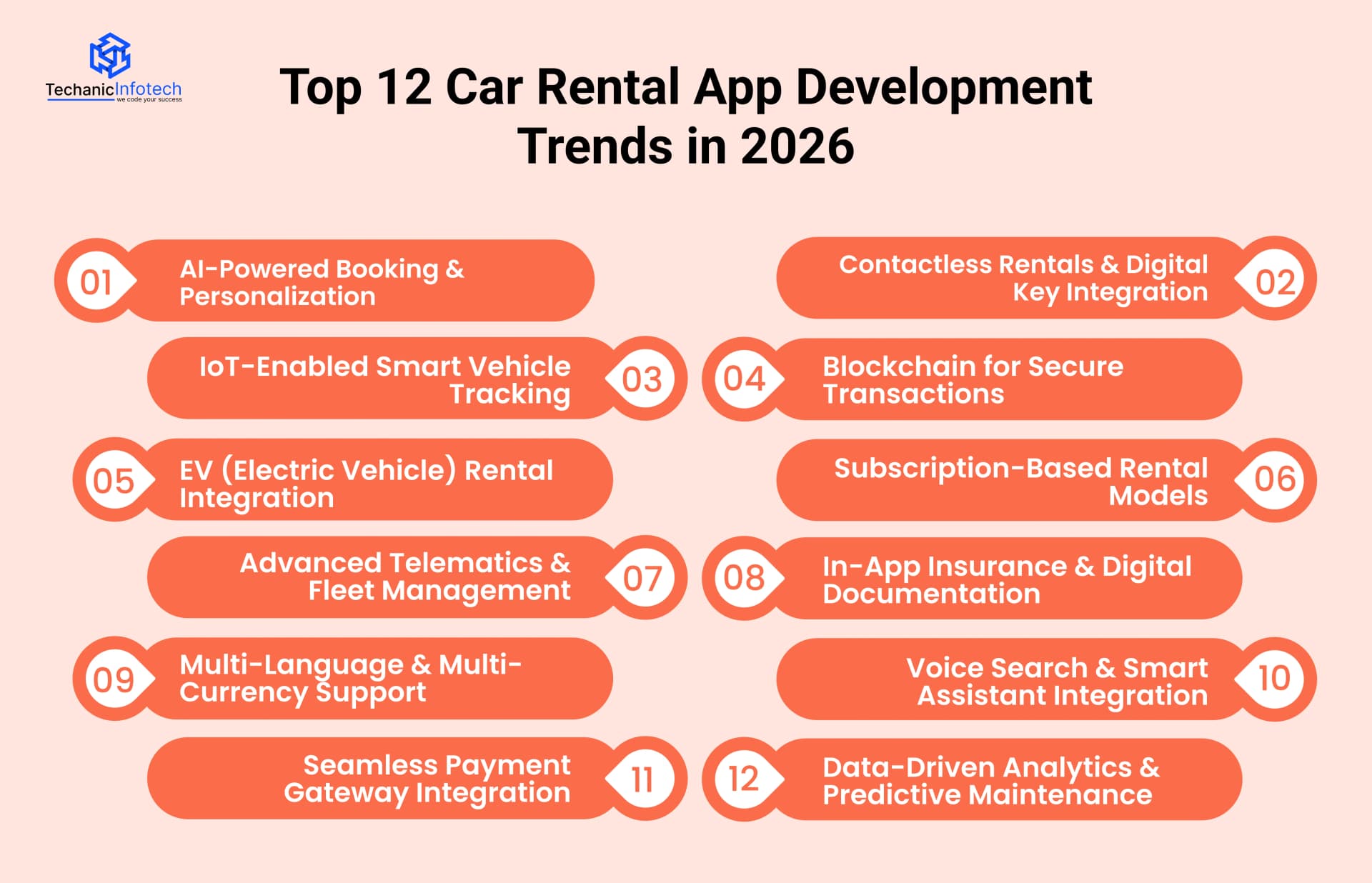 Top 12 Car Rental App Development Trends in 2026