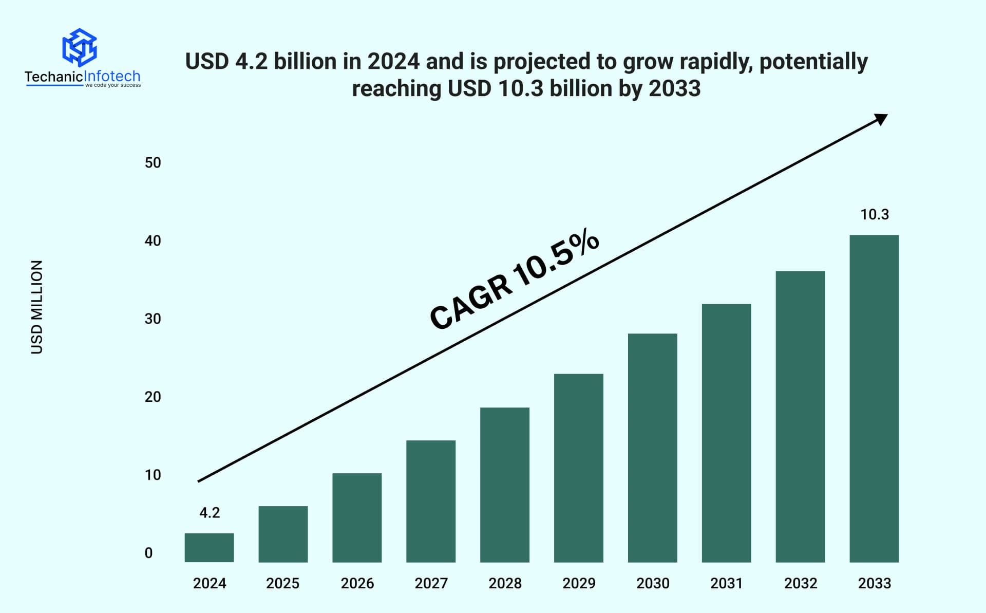 Market Trends & Growth of Roadside Assistance Apps