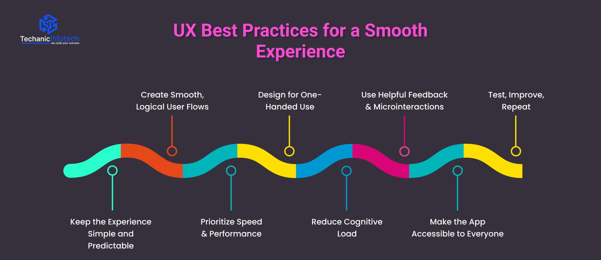 UX Best Practices for a Smooth Experience