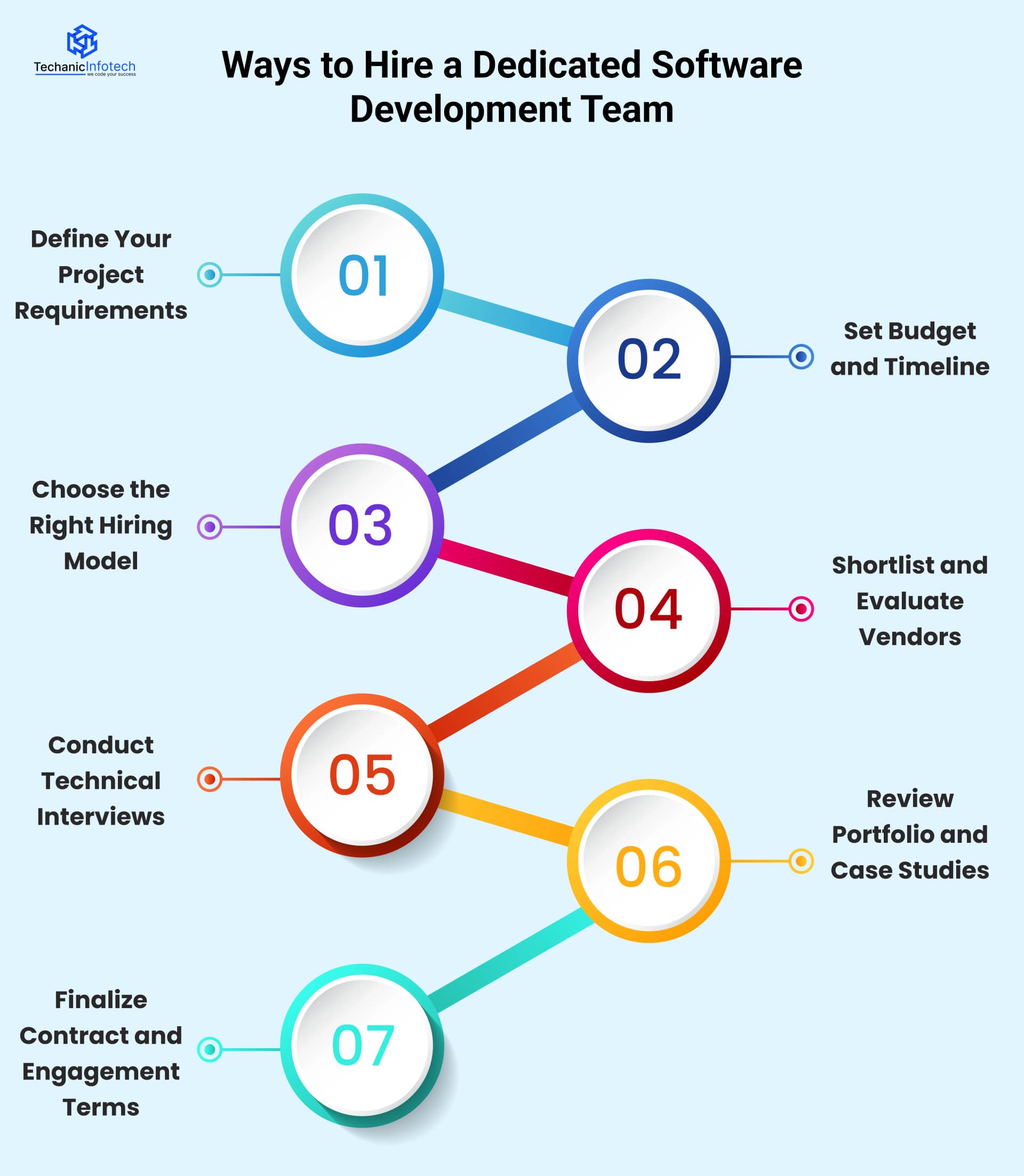 Ways to Hire a Dedicated Software Development Team