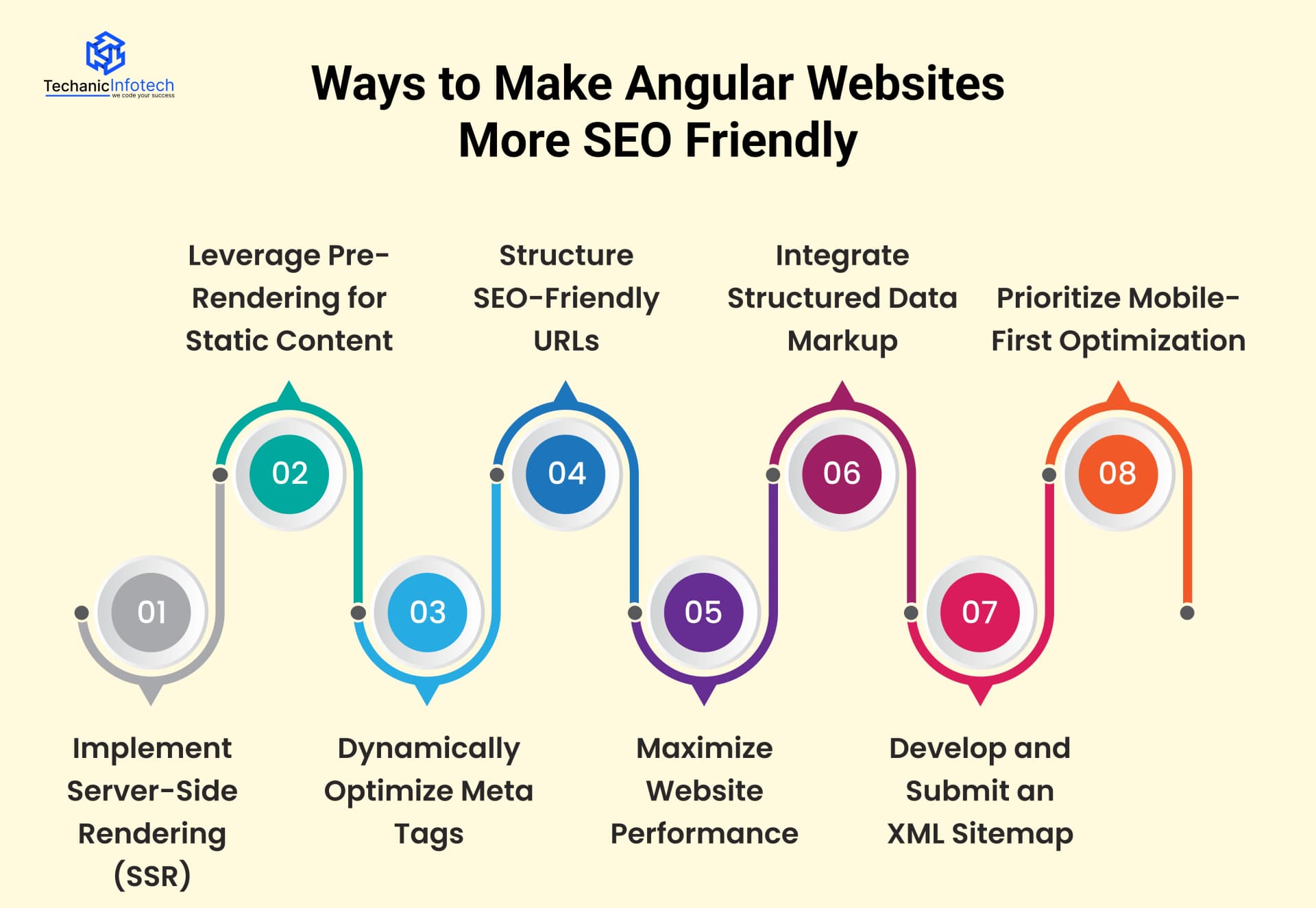 Ways to Make Angular Websites More SEO Friendly