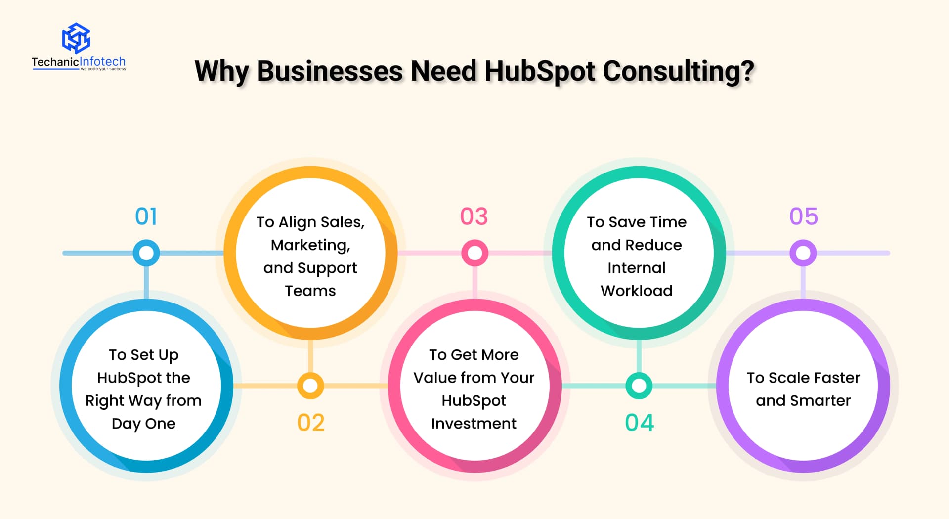 Why businesses Need Hubspot Consulting