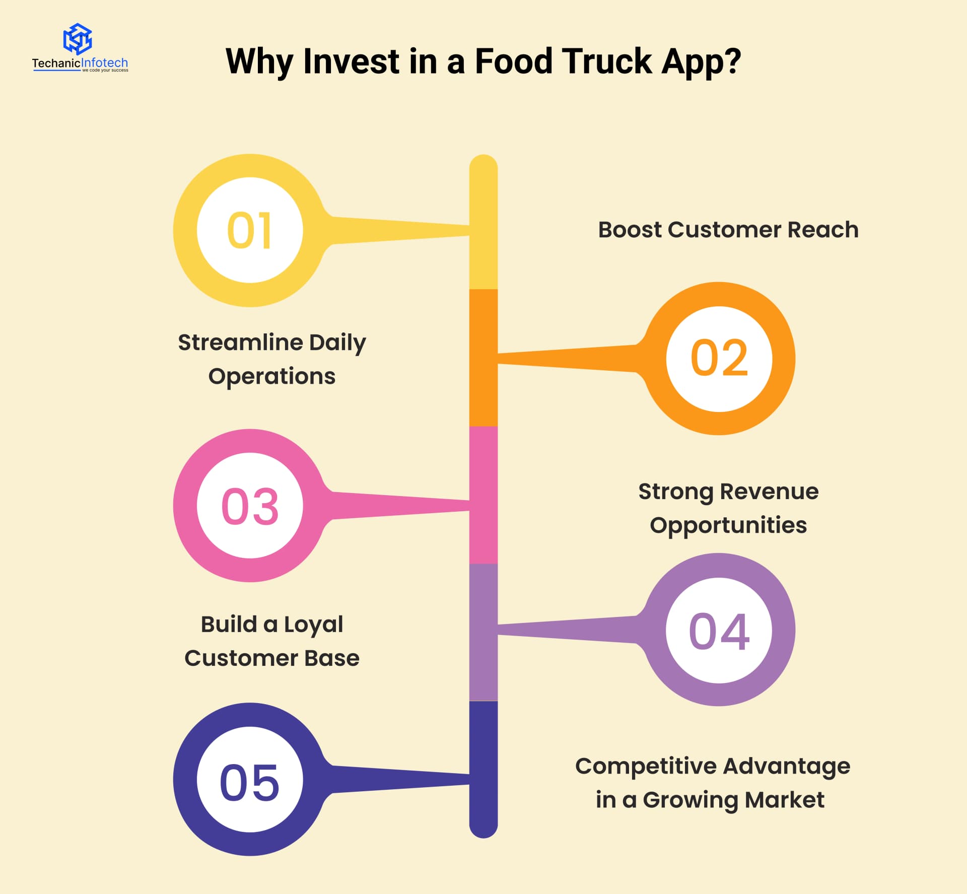 Why Invest in a Food Truck App?