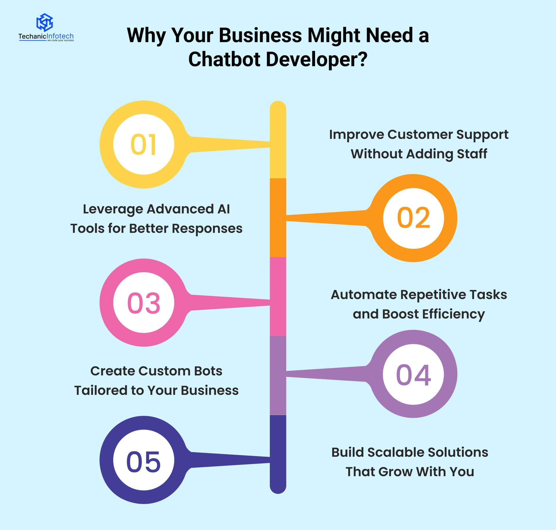Why Your Business Might Need a Chatbot Developer?